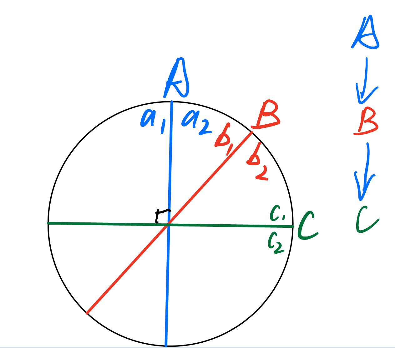 Dependency not transitive